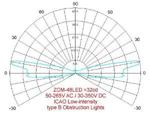 ZOM-48LED >32cd, 